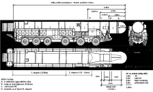 Zkres orientanch mr RSD-10 a v textu popisovanch st raketovho nosie