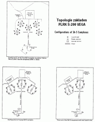 Příklady několikakanálových základen PLRK S-200