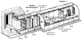 Axonomick ez krytem SBK