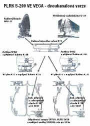 Schéma dvoukanálové verze PLRK S-200 VE